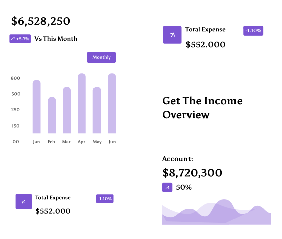 CustomerFlows automated review management dashboard showing SMS and email review requests